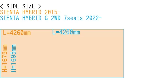 #SIENTA HYBRID 2015- + SIENTA HYBRID G 2WD 7seats 2022-
